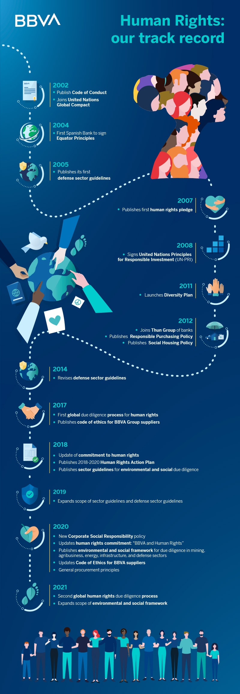 infografia-ddhh-ENG