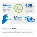 infographic-cibbva-boom-startups-2016-eng
