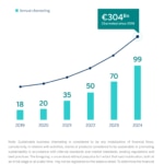 BBVA sustainable business